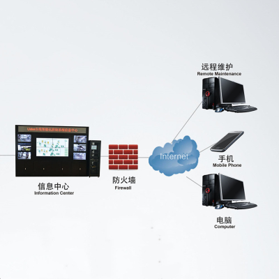 Online monitoring and intelligent quality control system for cotton processing