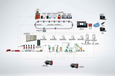Online cotton processing control system